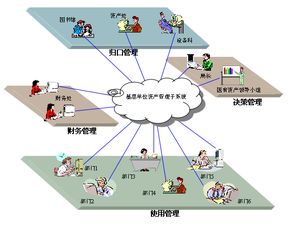 全國基層農(nóng)業(yè)技術(shù)推廣體系管理信息系統(tǒng) 科技賦能鄉(xiāng)村振興的新引擎